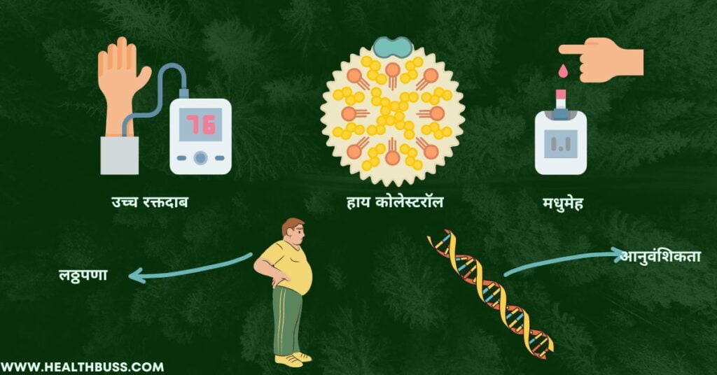 हार्ट अटॅक कशामुळे येतो ?