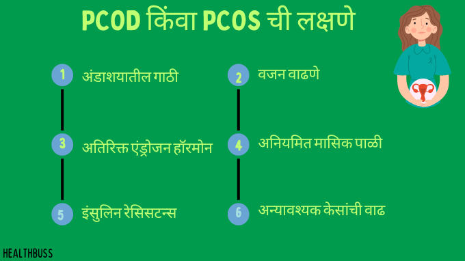 PCOD आणि PCOS ची लक्षणे